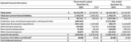 Cannot view this image? Visit: https://images.newsfilecorp.com/files/5945/294104_kuyasilver_550.jpg
