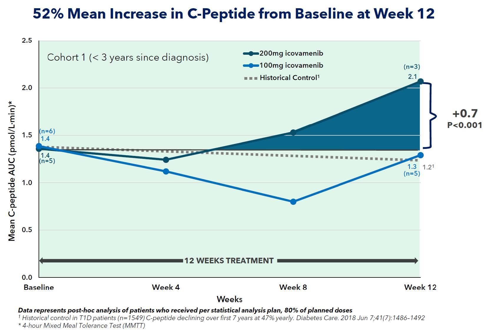 graph for T1D PR resized