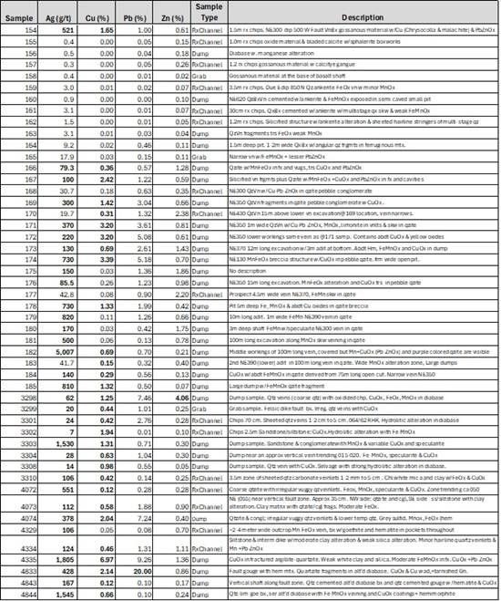 Cannot view this image? Visit: https://images.newsfilecorp.com/files/4730/294504_silverone1_550.jpg