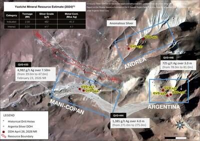 Figure 1. Map displaying the exploratory drill holes at Mani-Copan, Argentina, and Andrea targets, located 800, 1,500 and 1,100 meters from the eastern border of the Yaxtché deposit. Note the wide distance between the targets and their proximity to the Yaxtché deposit, emphasizing the vast district-scale potential of El Quevar (CNW Group/Argenta Silver Corp.)