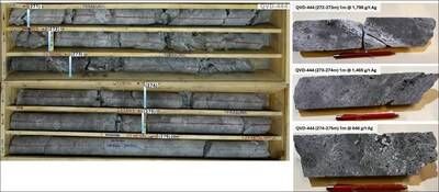 Figure 3. Drill hole QVD-444 returned 1,385 g/t Ag over a 4.0-meter interval starting at 271.0 meters. These findings underscore Mani-Copan's potential to host significant high-grade mineralization. (CNW Group/Argenta Silver Corp.)