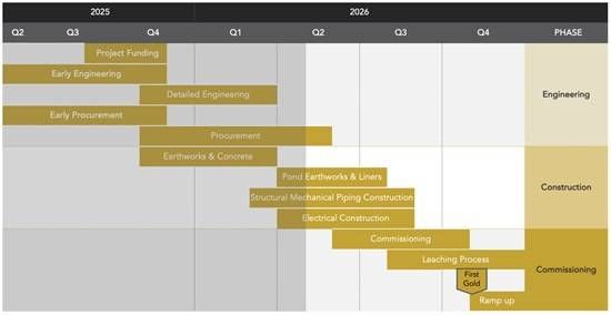 Cannot view this image? Visit: https://images.newsfilecorp.com/files/3900/294871_cabraltbl104292026_550.jpg