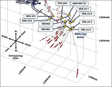 Figure 2: