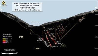 Figure 5: Mid-Central section showing 2025 drill hole gold Intervals relative to previous drilling and 2024 MRE pit outline (CNW Group/Getchell Gold Corp.)