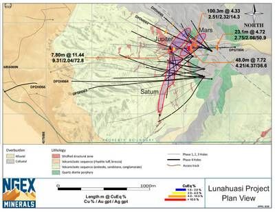 Lunahuasi Geology Drill Plan 2026 April (CNW Group/NGEx Minerals Ltd.)