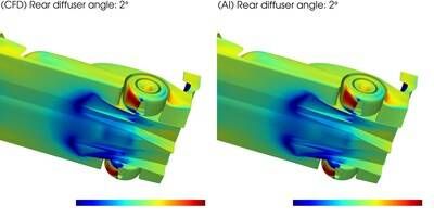 In early pressure-field modeling of adjusting an LMP2-like race car's rear diffuser angle from -2 to +4 degrees, results from typical CFD (left) and the new IBM physics-based AI approach (right) were remarkably close. Credit: IBM & Dallara