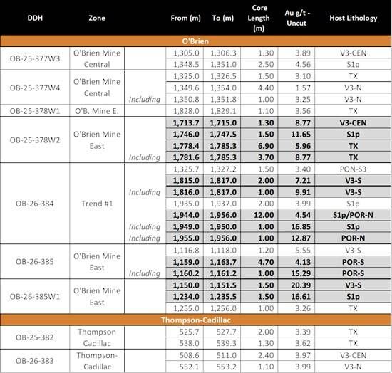 Cannot view this image? Visit: https://images.newsfilecorp.com/files/10977/295118_9c85cad7c404bb29_002.jpg