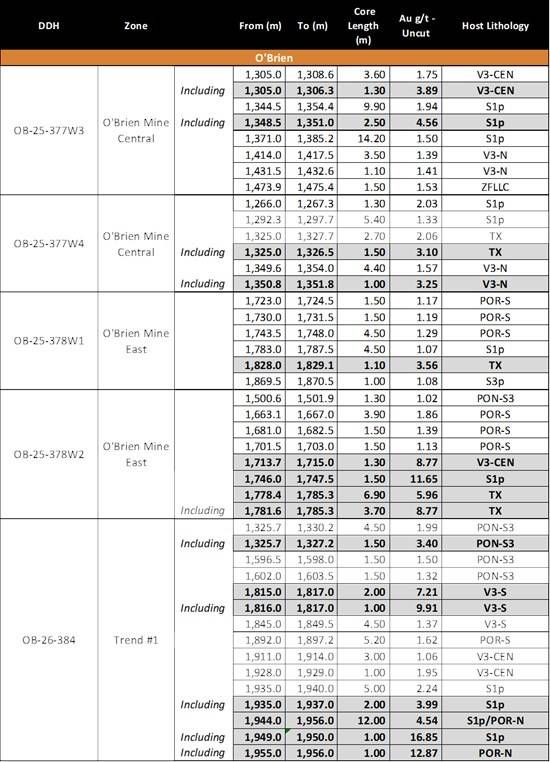 Cannot view this image? Visit: https://images.newsfilecorp.com/files/10977/295118_9c85cad7c404bb29_004.jpg