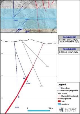 Figure 3. Geological cross-sections A and B of the Guadual vein system. Sections widths are 100 metres. Lengths shown are downhole and do not represent estimated true widths (CNW Group/Outcrop Silver & Gold Corporation)