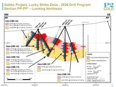 Lucky Strike Section PP - May 4, 2026 (CNW Group/P2 Gold Inc.)