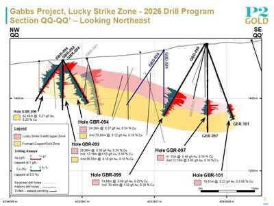 Lucky Strike Section QQ - May 4, 2026 (CNW Group/P2 Gold Inc.)