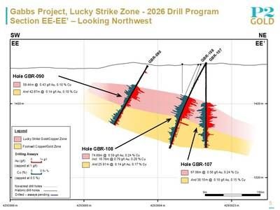 Lucky Strike Section EE - May 4, 2026 (CNW Group/P2 Gold Inc.)