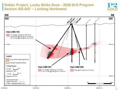 Lucky Strike Section GG - May 4, 2026 (CNW Group/P2 Gold Inc.)