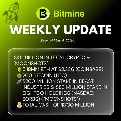 BMNR Weekly Update