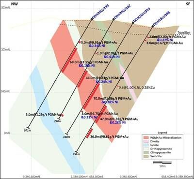 Figure 1: Central Sector (Section 1 on Figure 4). Mineralized grades and thicknesses in infill drilling show excellent encouragement. (CNW Group/Bravo Mining Corp.)