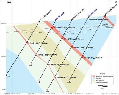Figure 2: Mineralized lenses at Crescent Zone (Section 2 on Figure 4). (CNW Group/Bravo Mining Corp.)
