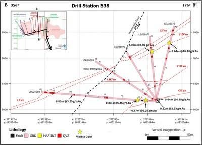 Figure 2. Cross-section views through drill stations 514 and 538 showing logged geology, interpreted vein locations, visible gold observations, and reported gold assays. A-A': drill fan through station 514, looking east. B-B': drill fan through station 538, looking east. (CNW Group/Contango Silver & Gold Inc.)