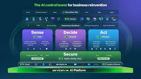 ServiceNow Otto
