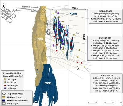 Figure 4: Map showing FDN, FDNS, and FDN East deposits with selected FDN East exploration drilling results (CNW Group/Lundin Gold Inc.)