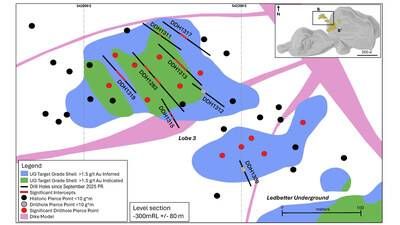 Figure 3: Plan view level section showing Ledbetter underground mineralization with recent significant intercepts highlighted. (CNW Group/OceanaGold Corporation) Figure 3: Plan view level section showing Ledbetter underground mineralization with recent significant intercepts highlighted. (CNW Group/OceanaGold Corporation)