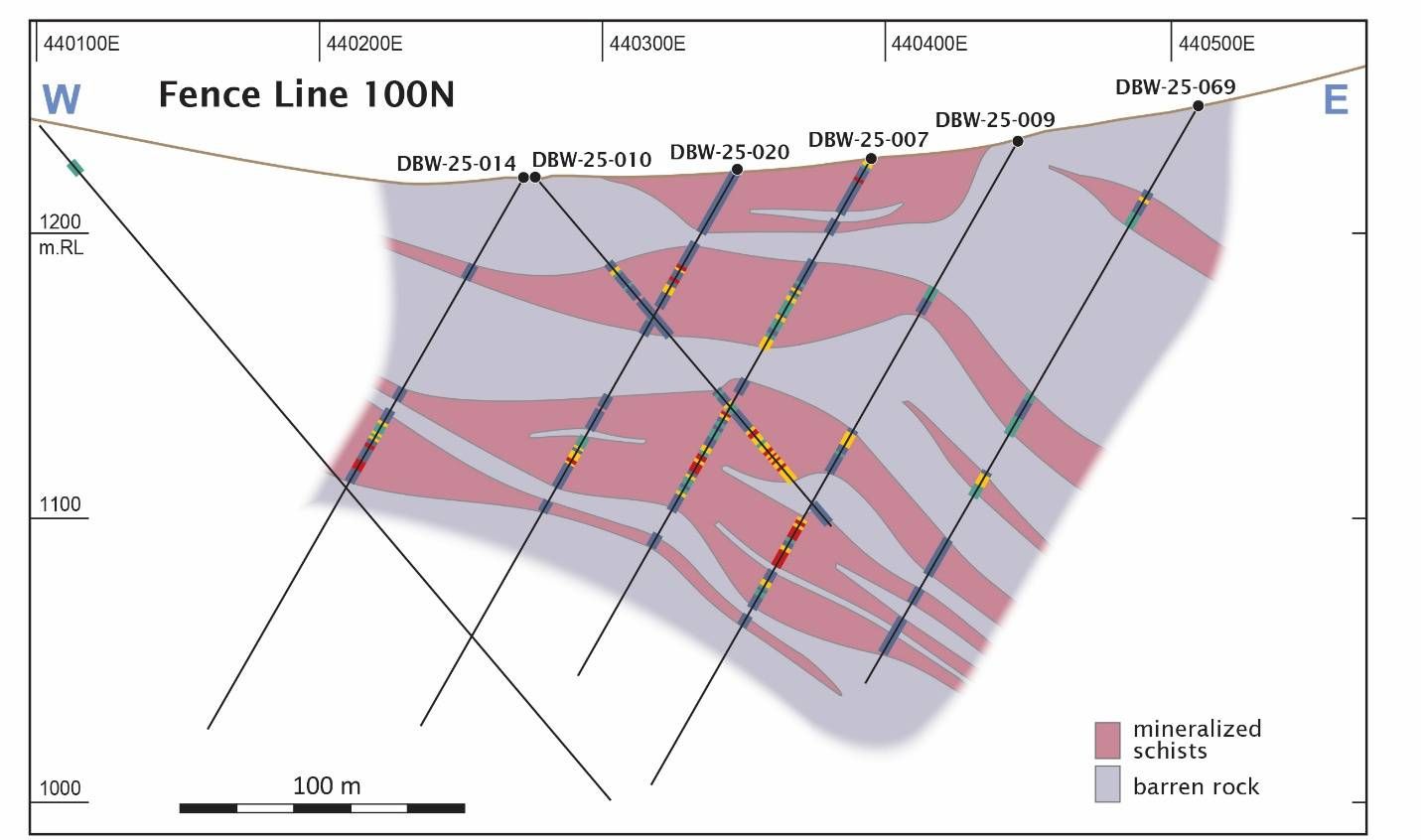 Midnight Sun Mining