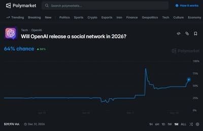 Polymarket: Will OpenAI release a social network in 2026?
