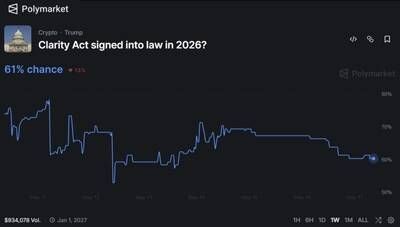 Clarity Act signed into law in 2026?