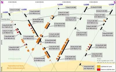 Figure 10: Drill section at the Babylon target. (CNW Group/Bravo Mining Corp.)