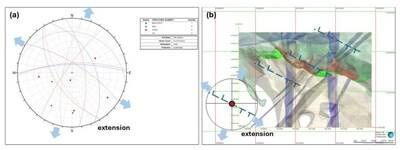 Figure 5. Structural Analysis of D2 and D3 Deformation Stages for San Marcial Area (CNW Group/GR Silver Mining Ltd.)