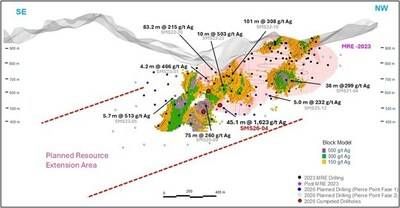 Figure 6. Longitudinal Section – Location SMS26-04 – Potential Resource Expansion (CNW Group/GR Silver Mining Ltd.)