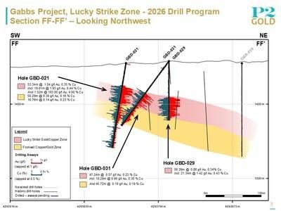 Lucky Strike Section FF-FF' May 20, 2026 (CNW Group/P2 Gold Inc.)