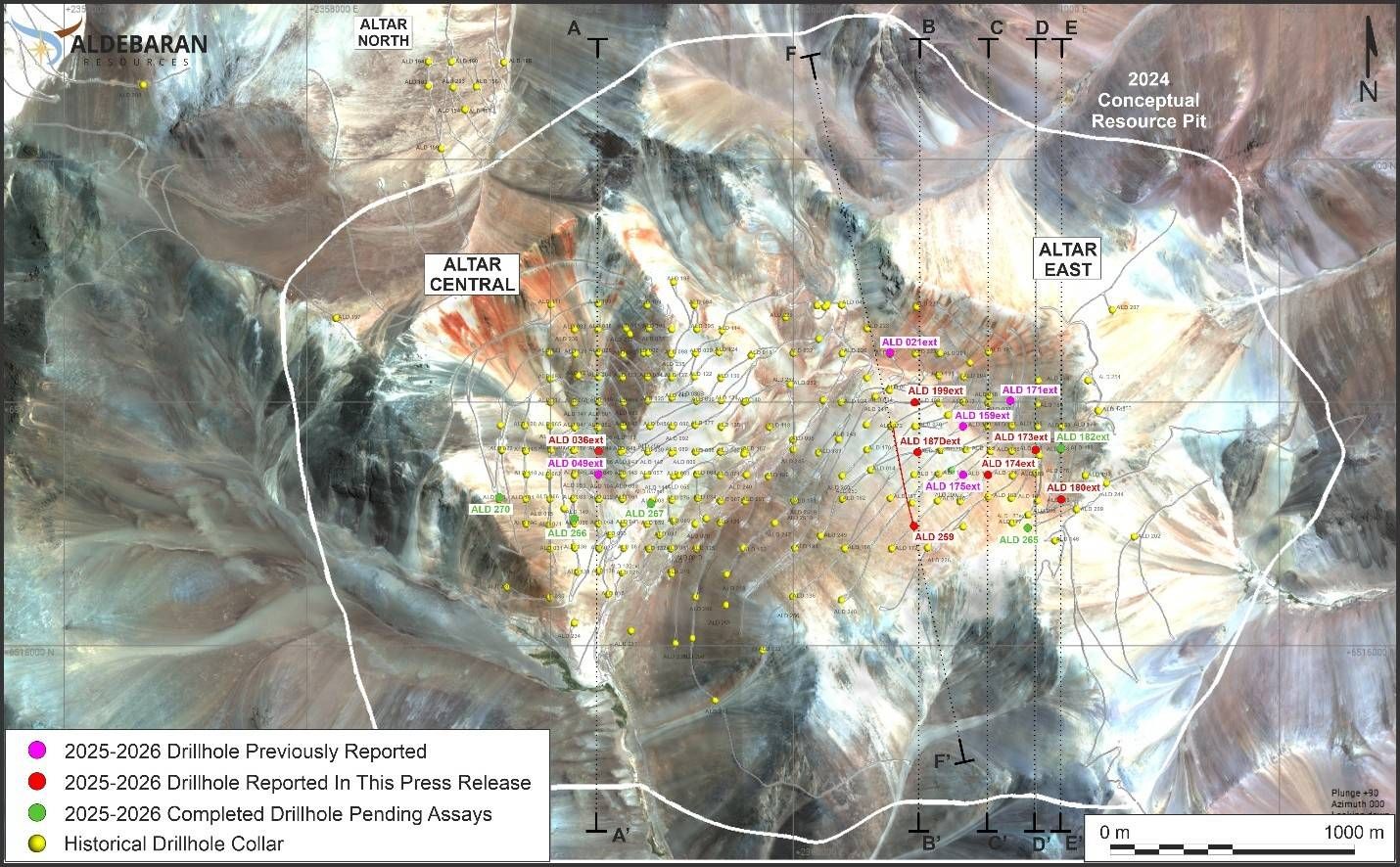Aldebaran reporta 1.339,30 m de 0,45% CuEq, incluidos 500 m de 0,71% CuEq en el proyecto Altar de cobre y oro en San Juan, Argentina