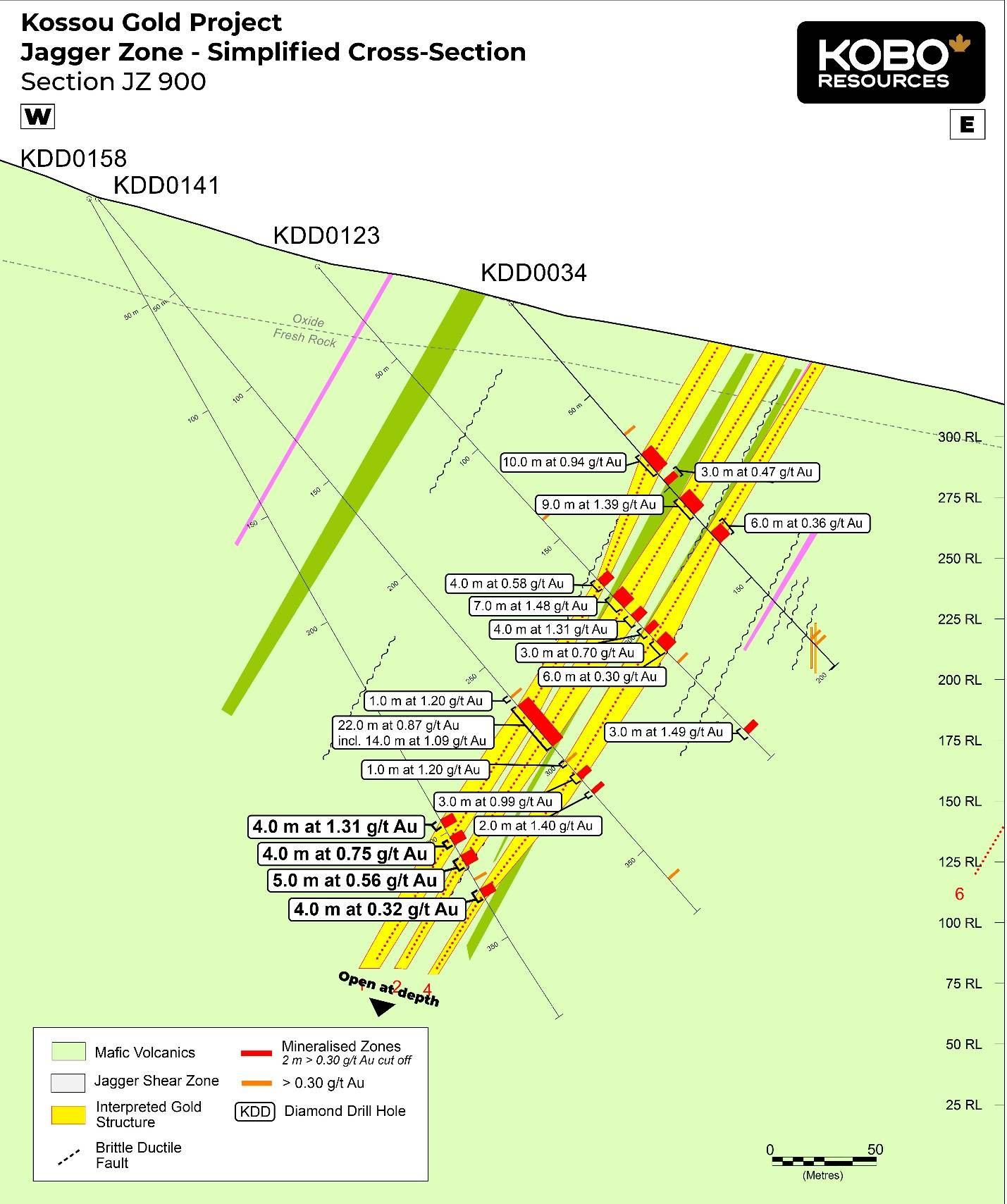 Figure 7: Jagger Zone Simplified Cross Section – JZ900