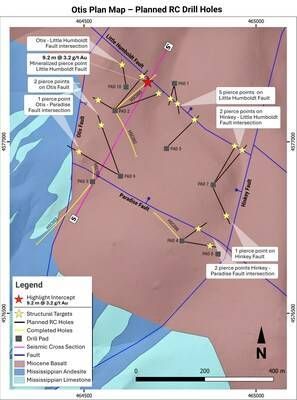 Figure 3: Plan map of the Otis Target area with planned RC holes (black traces) with structural targets (yellow stars), previous core holes (yellow traces) and the ReMi line (pink). Note: Fault names have been updated for clarity. The SE Otis Fault is now referred to as the Hinkey Fault, and the Eden Valley Fault is now referred to as the Paradise Fault. (CNW Group/Eminent Gold Corp.)
