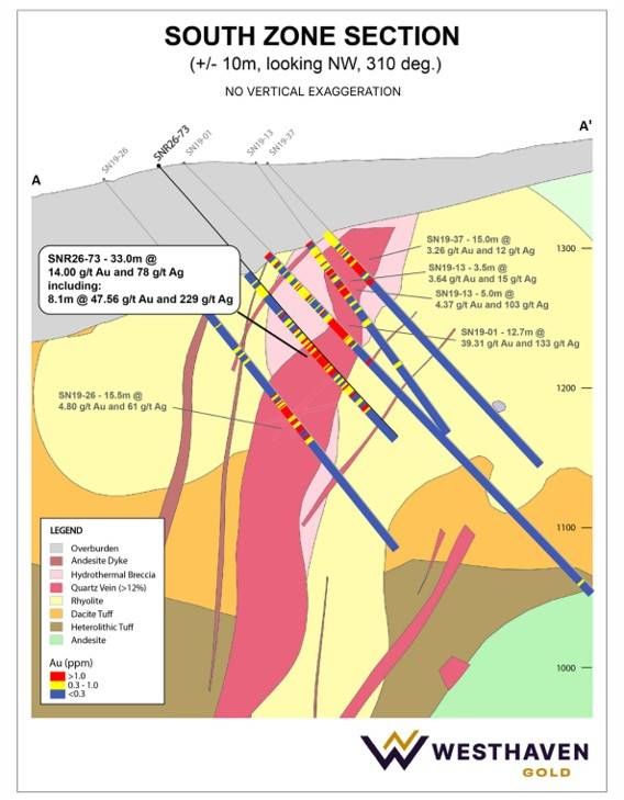 Figure 2 – South Zone Cross Section A-A'