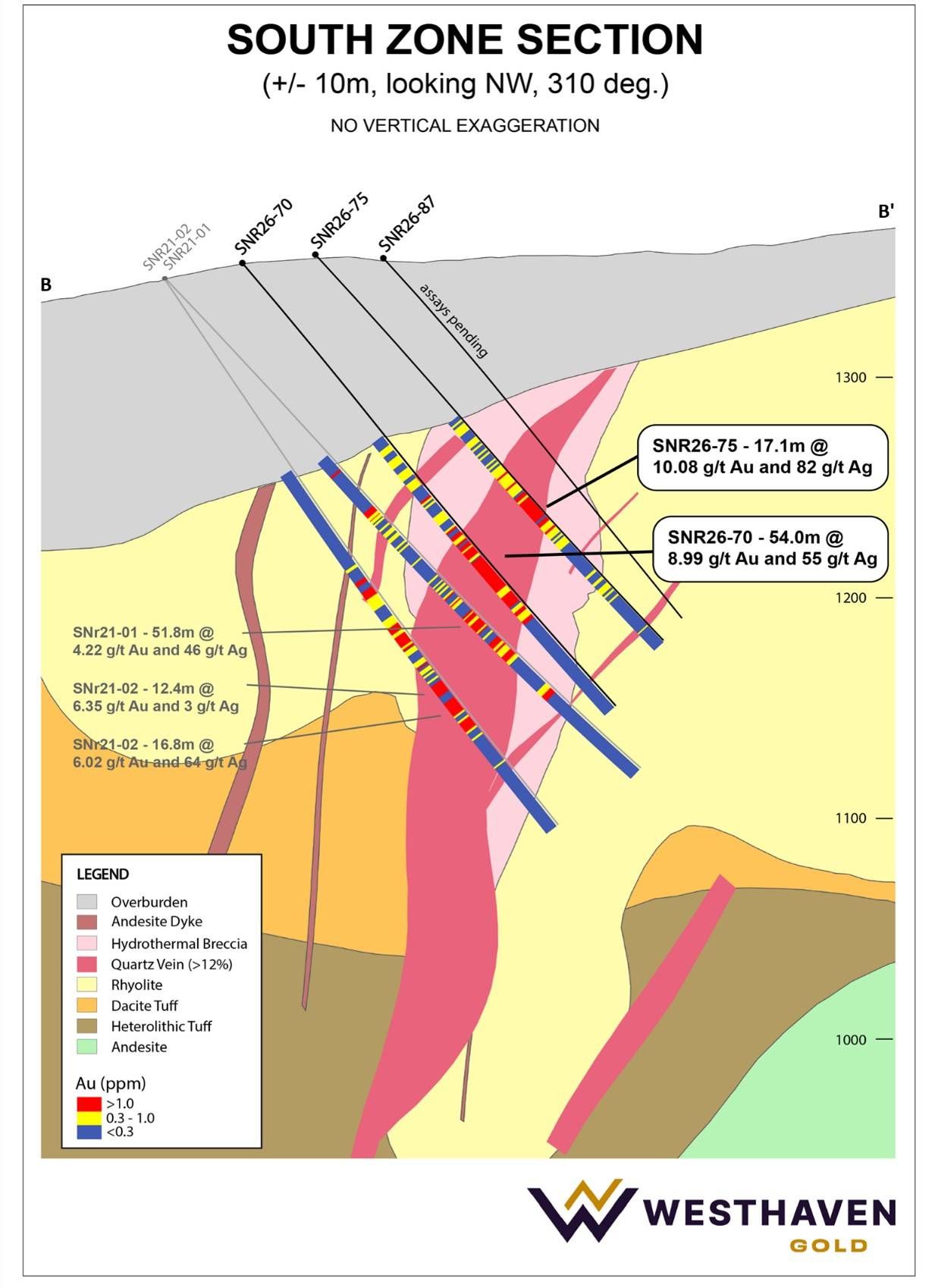 Figure 3 – South Zone Cross Section B-B'