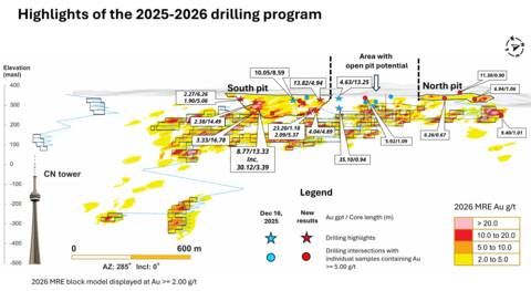 Figure 1- Drilling Highlights from Open-pit area drilling