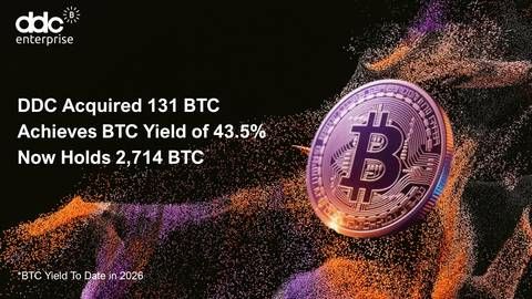 DDC Now Holds 2,714 BTC