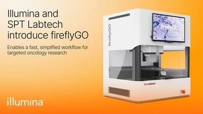 Automating library prep reduces hands-on time for customers using Pillar Biosciences oncoReveal® targeted oncology research panels