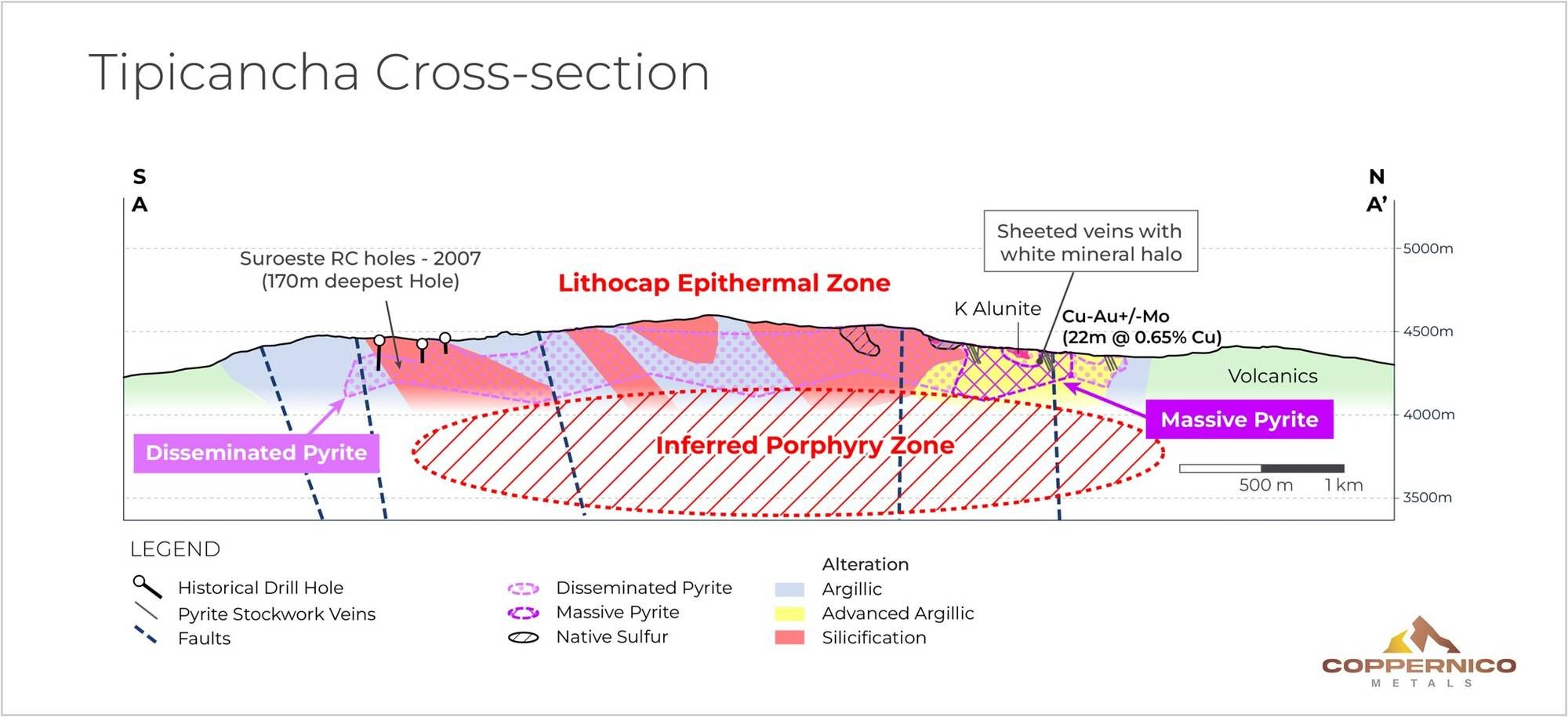 Interpretive cross section looking West through the large Tipicancha lithocap.