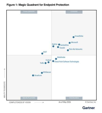 Gartner Magic Quadrant for Endpoint Protection