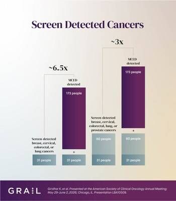 PATHFINDER 2 Study: Screen Detected Cancers