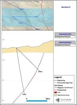 Figure 3. Geological cross-section A, B and C showing the Aguilar vein system. (CNW Group/Outcrop Silver & Gold Corporation)