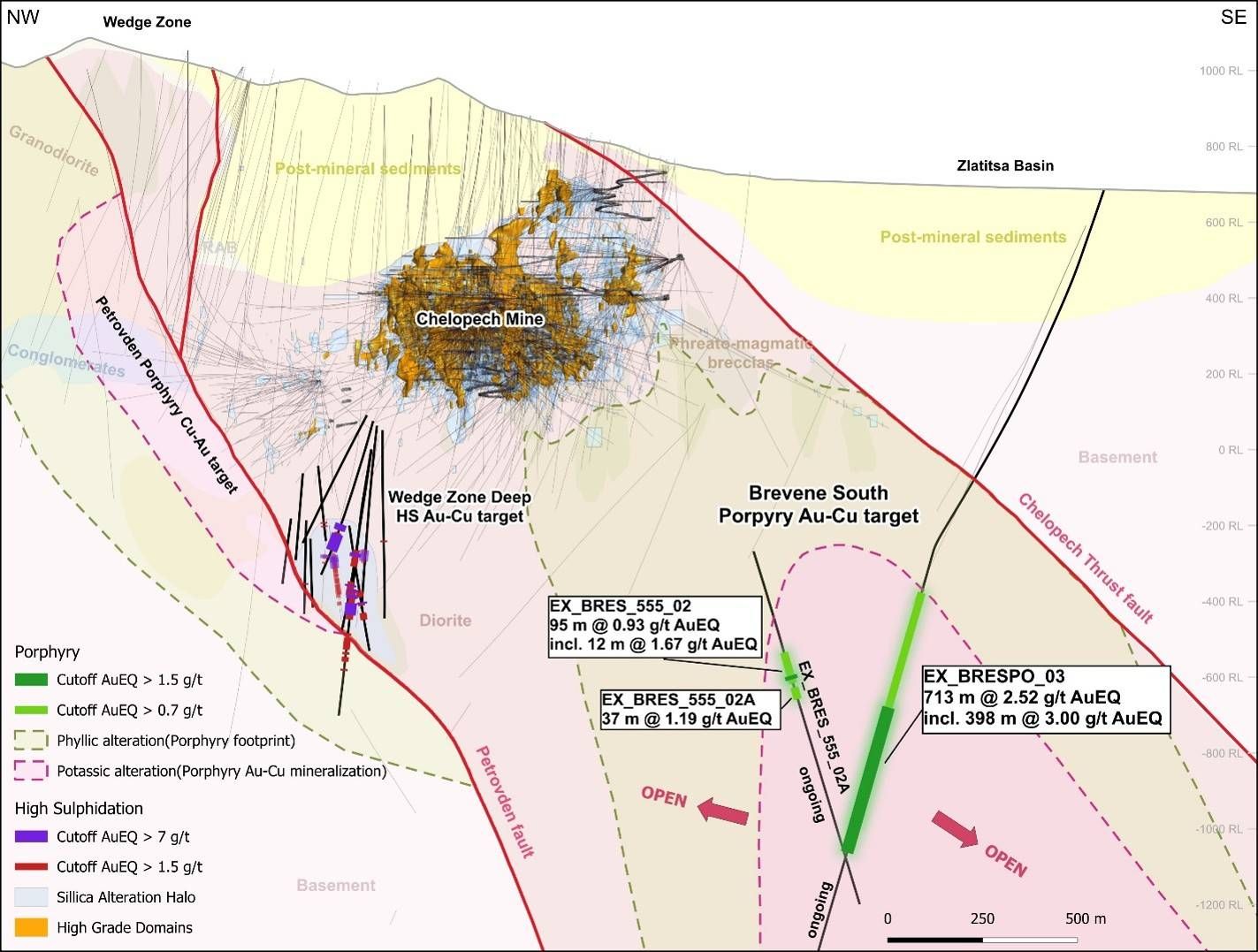 Cross section (6000 E, 300 metres thick) showing the location of the BSP intercepts as well as the Wede Zone Deep (