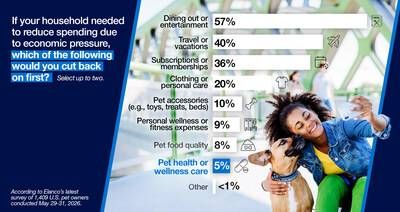 Pet owner data 2026.