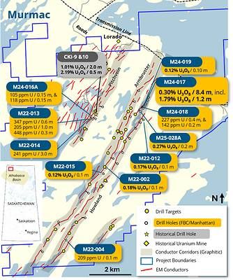 Figure 2: Murmac previous results and drill targets.