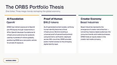 The ORBS Portfolio Thesis