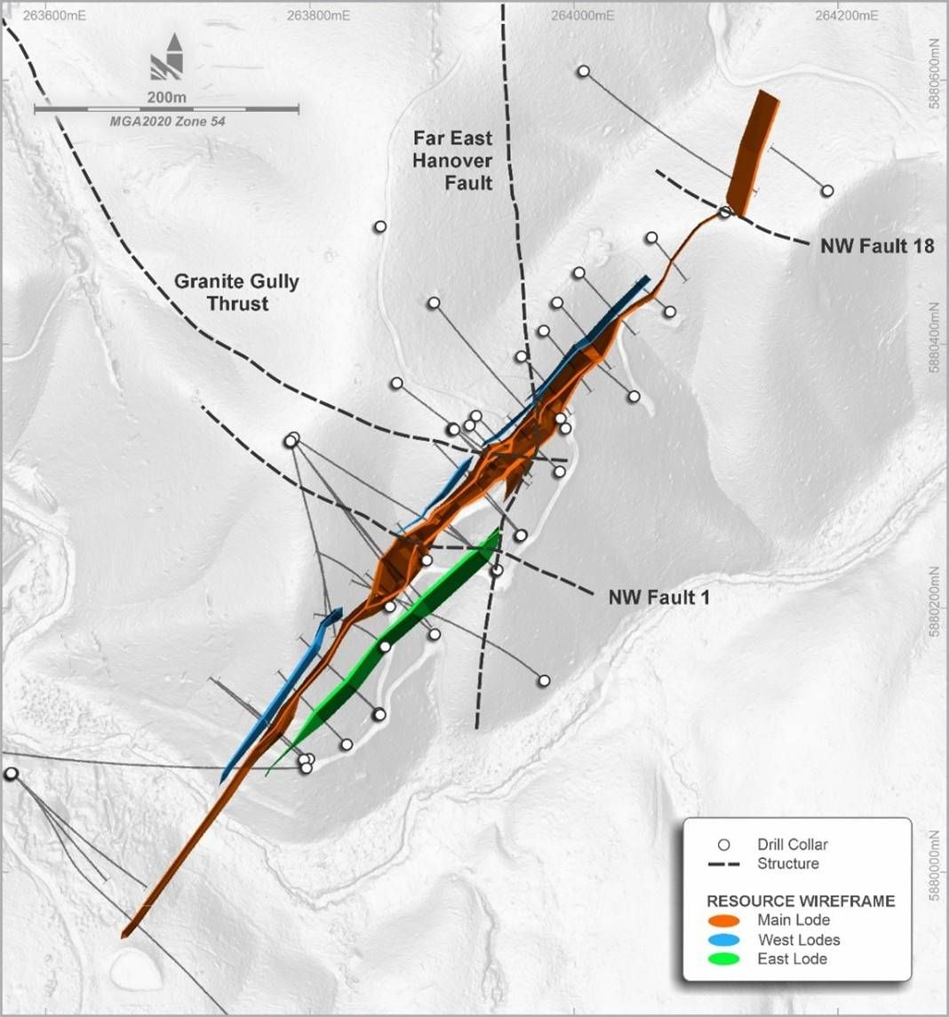 Overview of the LSC model.
