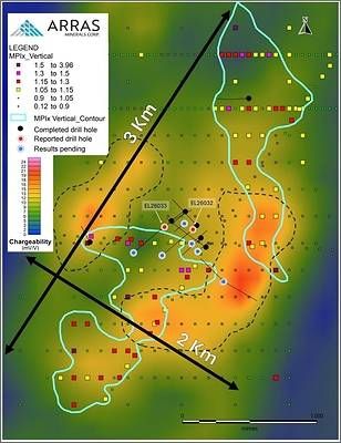 Figure 8. Berezski North target Soil ALS results - porphyry pathfinder elements interpreted using MDRU Porphyry Index (MPIx_Vertical) Figure 8. Berezski North target Soil ALS results - porphyry pathfinder elements interpreted using MDRU Porphyry Index (MPIx_Vertical)