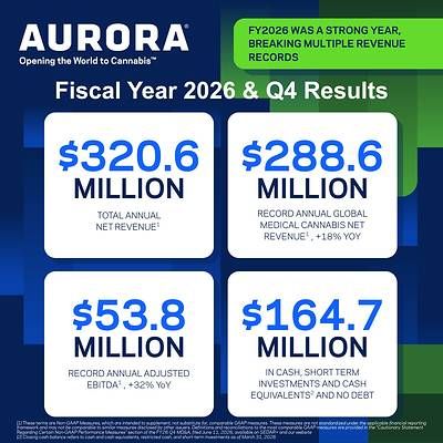 FY26 Q4 EARNINGS RESULTS